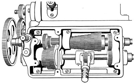 All Geared Lathe Machine: FULL NORTON GEARBOX