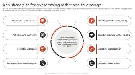 Key Strategies For Overcoming Resistance To Change Surviving Change Ppt