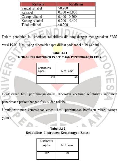 Uji Coba Alat Ukur Penelitian Metode Penelitian