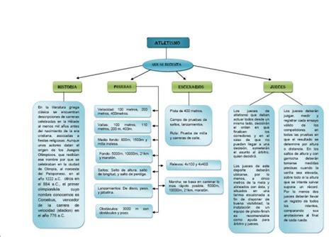 Cuadros Sin Pticos Sobre Atletismo Y Sus Disciplinas Cuadro Comparativo