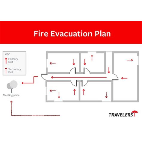 Fire Evacuation Plan Service Provider