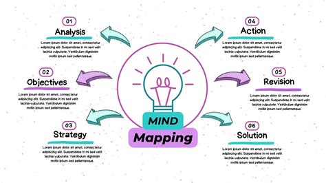 Canva Mind Map Mabel Brandice