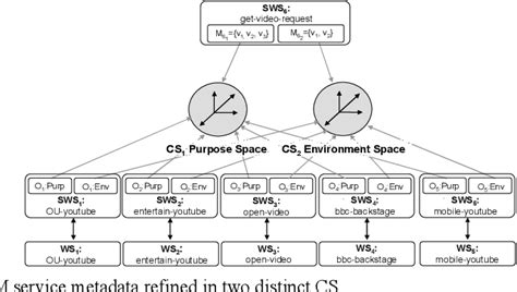 Figure From Interoperable Multimedia Metadata Through Similarity