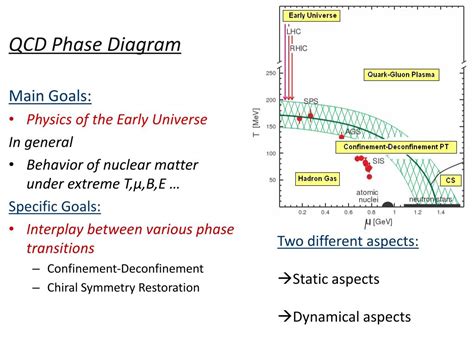 Ppt The Speed Of Sound In A Magnetized Hot Quark Gluon Plasma Based