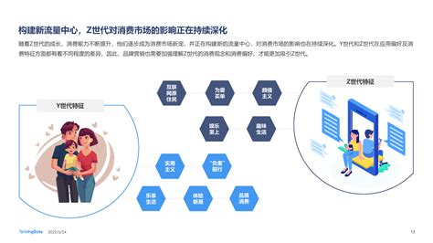 深度“解码”y Z世代 洞察消费新趋势——2021新消费人群报告