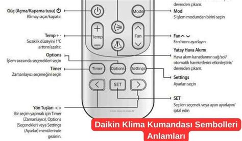 Daikin Klima Kumandası İşaretleri Anlamları ve Kullanımı