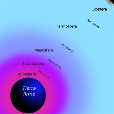 Dibujar Las Capas De La Atmosfera Imagui