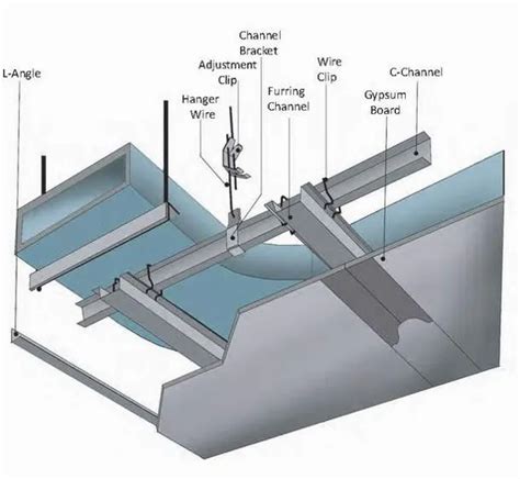 Gypsum Board Ceiling Framing System Shelly Lighting