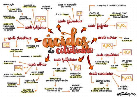 Exemplos De Ácidos No Cotidiano - Exemplos De Acidos E Bases Na Vida Cotidiana