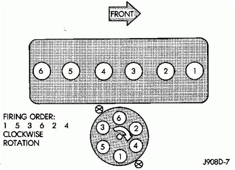 Firing Order Jeep 4 0 Litre Engine