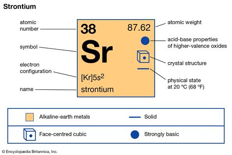 Strontium 90 Chemical Isotope Britannica