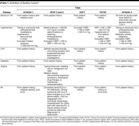 Oral Anticoagulants Vs Aspirin In Nonvalvular Atrial Fibrillation An