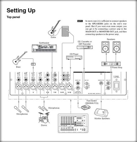 Basic Pa System Setup Diagram