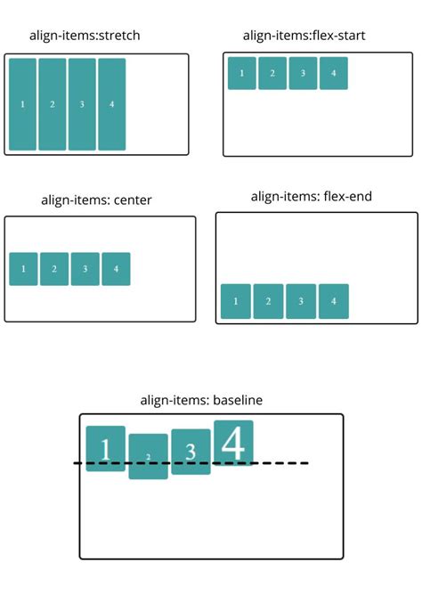 Detail Beginner Guide For Css Flexbox With Examples Techboxweb Css