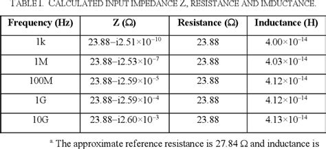 Table I From A Broadband A Formulation Solver Based On Discrete