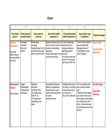 Printable Abc Behavior Chart