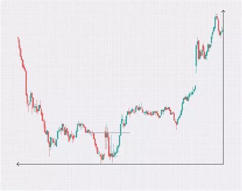 Pattern Crypto Rialzisti E Ribassisti Quali Sono E Cosa Rappresentano