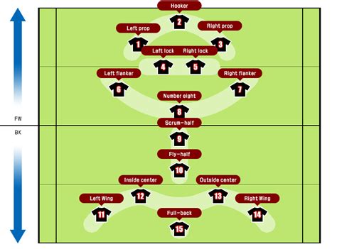 How to play Rugby ,Positions,Understanding Rugby Positions