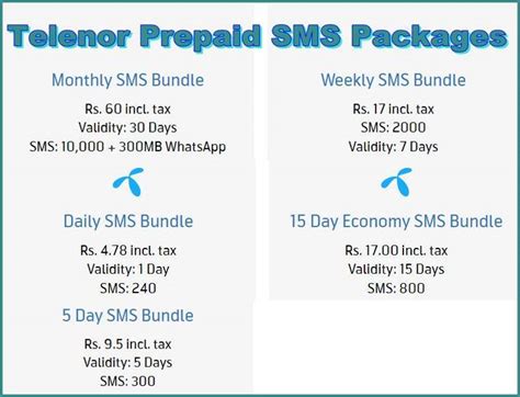 Telenor Sms Packages Daily Days Weekly Fortnightly Monthly