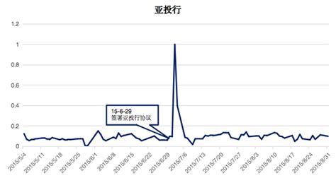 情绪因子 全a情绪指数：市场对大事件的情绪反应 知乎