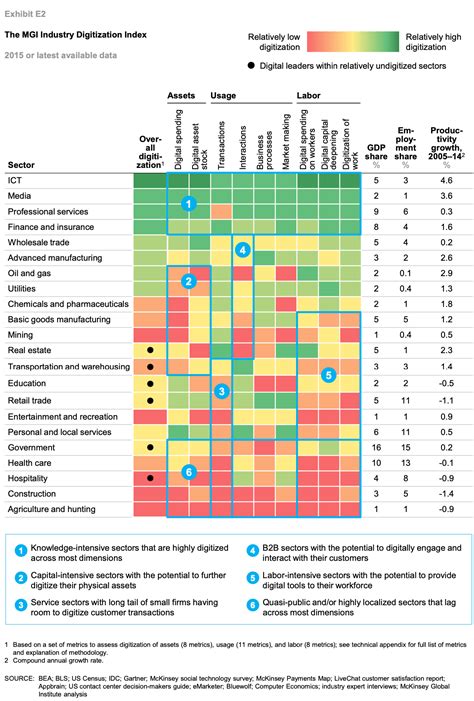 Why You Should Create Your Own Industry Benchmarks