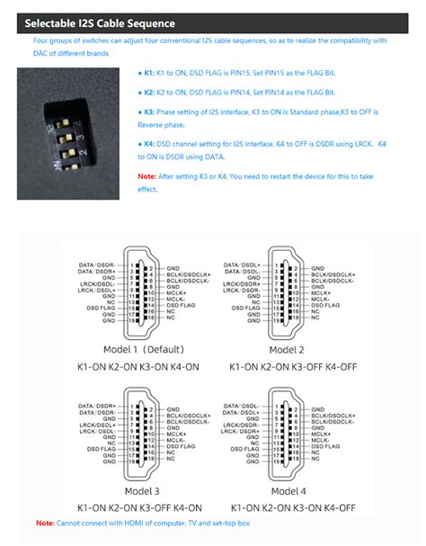 Quloos QU02 USB Bridge USB Digital Audio Interface to SPDIF AES/EBU I2S ...