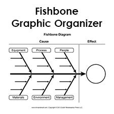 Fishbone-Graphic-Organizer-Thumb - Tim's Printables