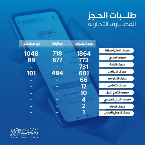 Link رابط منظومة الاغراض الشخصية مصرف ليبيا المركزي 2024 لشراء وحجز