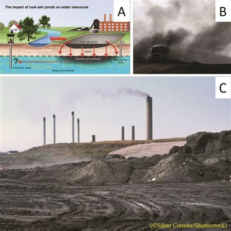 Pdf A Review Of Coal Fly Ash Utilization To Save The Environment