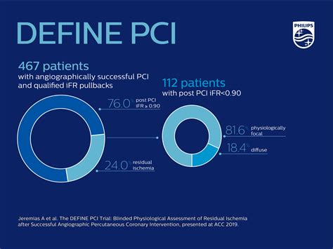 DEFINE PCI study residual ischemia - News | Philips