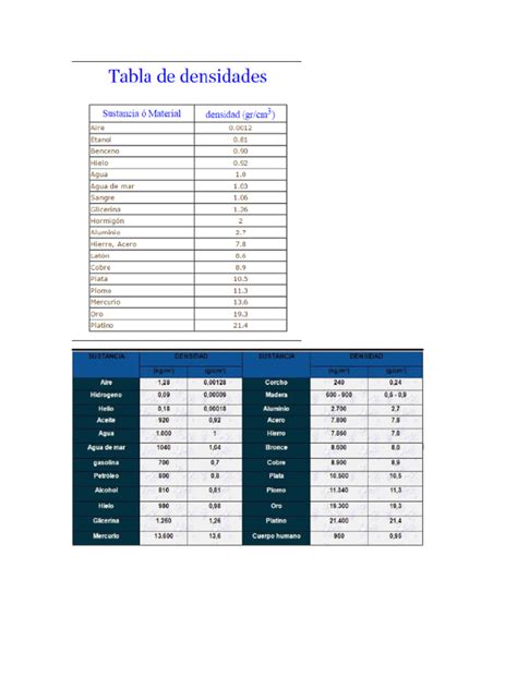 Tabla De Densidades Pdf