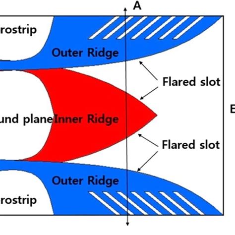 Geometry Of Conventional Fourelement Antipodal Vivaldi Antenna Array