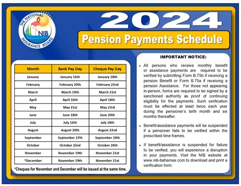 NIB News 2024 Pension Payments Schedule