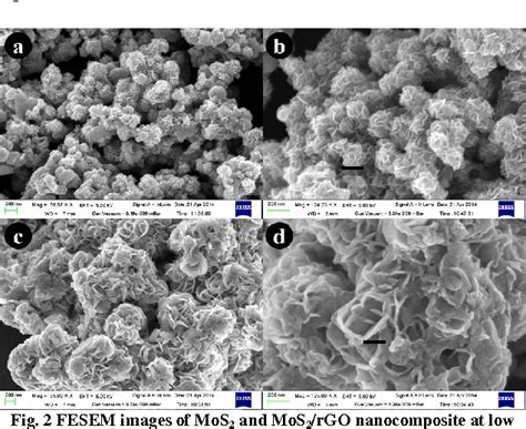 Figure 2 From High Performance Supercapacitor Electrode Material Based