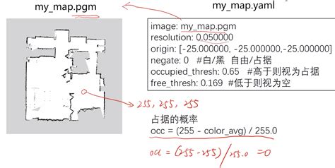 Ros Chinese Mooc Chapter Costmap Map Service And Amcl