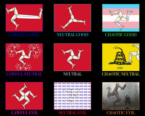 Isle of Man flag alignment chart : r/AlignmentCharts