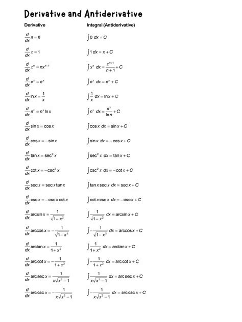 Calculus 2 NOTES | PDF