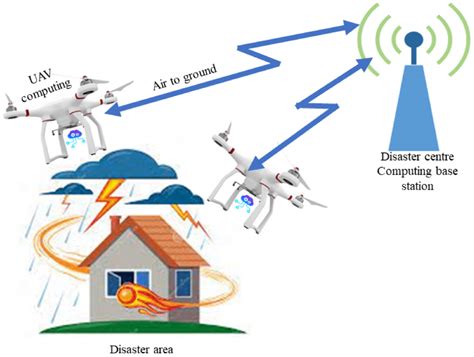 Role Of Science And Technology In Disaster Management