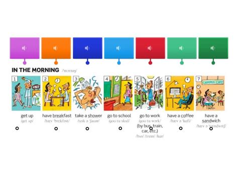 morning routines labelled diagram