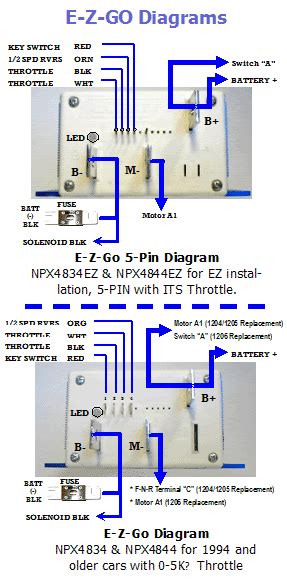 Ezgo Golf Cart Electric Wiring Diagram Wiring Ezgo Textron Carts Gasoline Tankbig 2020cadillac ...