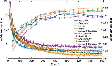 Defect Object Detection Algorithm For Electroluminescence Image Defects