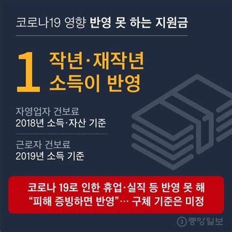 이름만 긴급인 재난지원금···세금 더 냈는데 형평성 불만도 네이트 뉴스