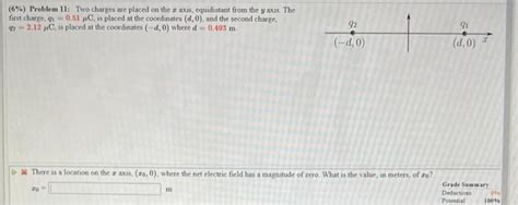 Solved Two Charges Are Placed On The X Axis Equidistant