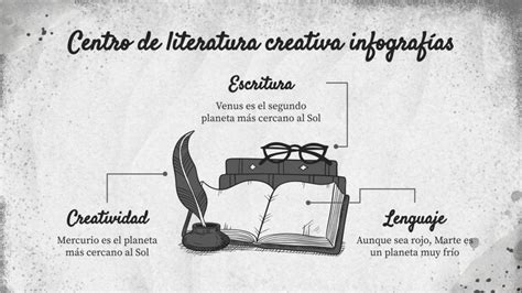 Infograf As Centro De Literatura Creativa Espa Ola