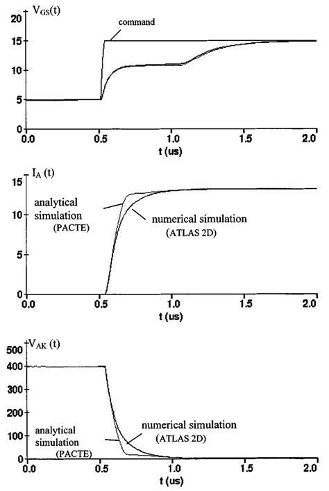 Current And Voltage Waveforms Obtained For The Igbt Device In The Download Scientific Diagram