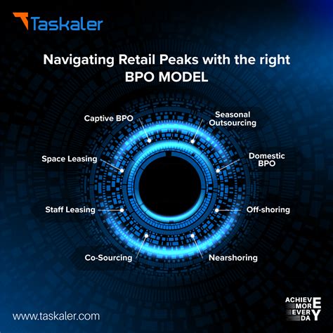 Navigating Retail Peaks With The Right Bpo Model Taskaler