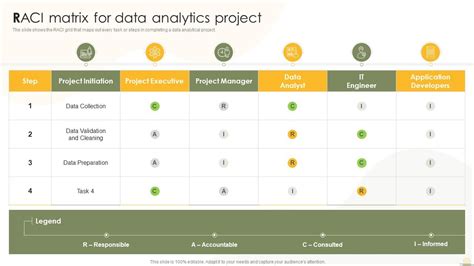 Top 10 Data Migration Raci PowerPoint Presentation Templates In 2024