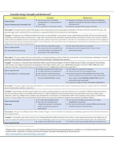 Strengths And Weaknesses 15 Examples Format How To Answer PDF