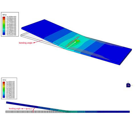 Simulation Laser Forming Using Dflux Subroutine Abaqus Abaqus Tutorials