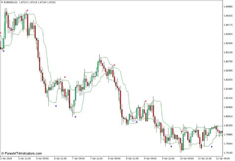 Arrows Curves Indicator For Mt Forexmt Indicators